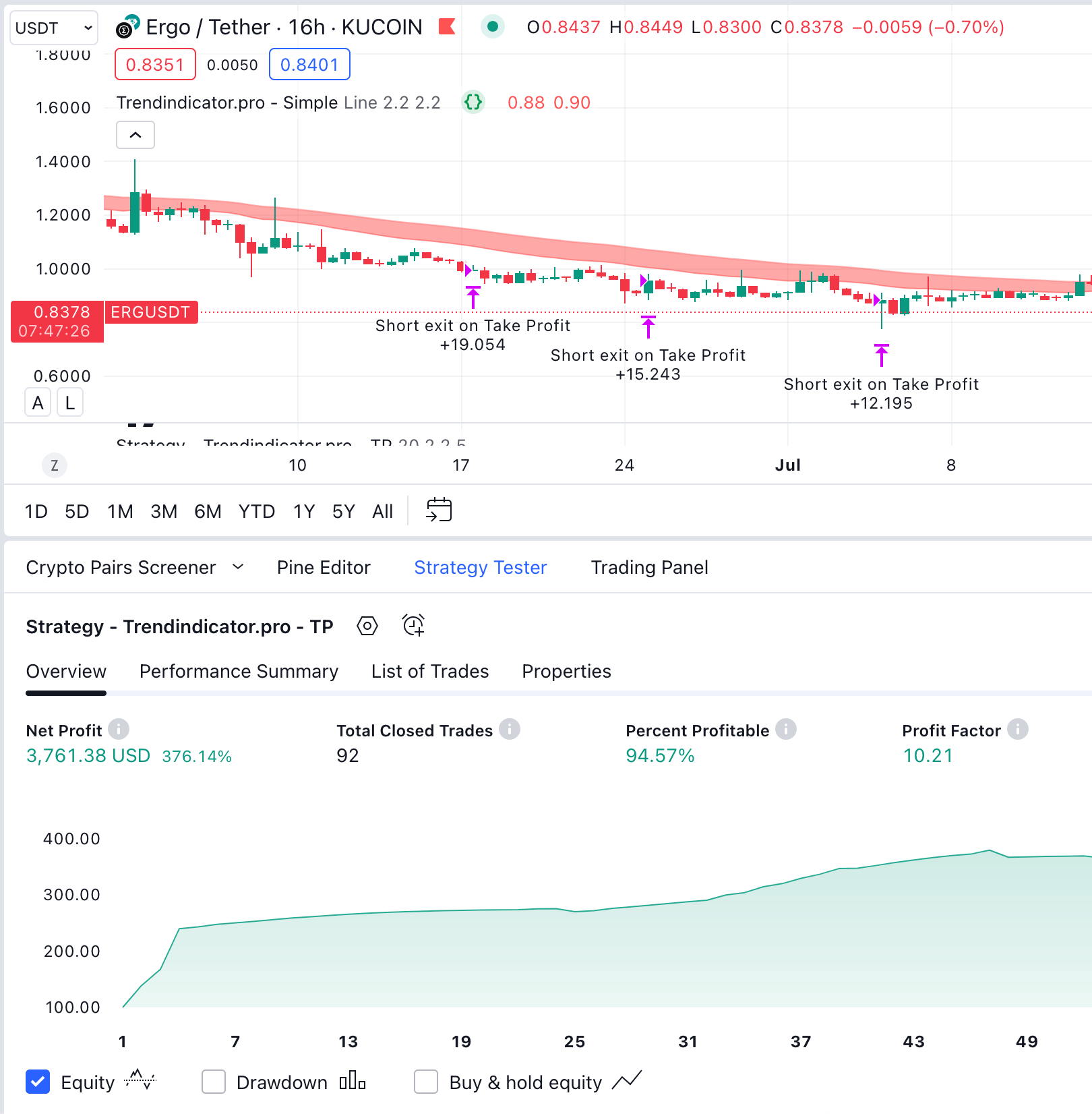 crypto dashboard trending coin