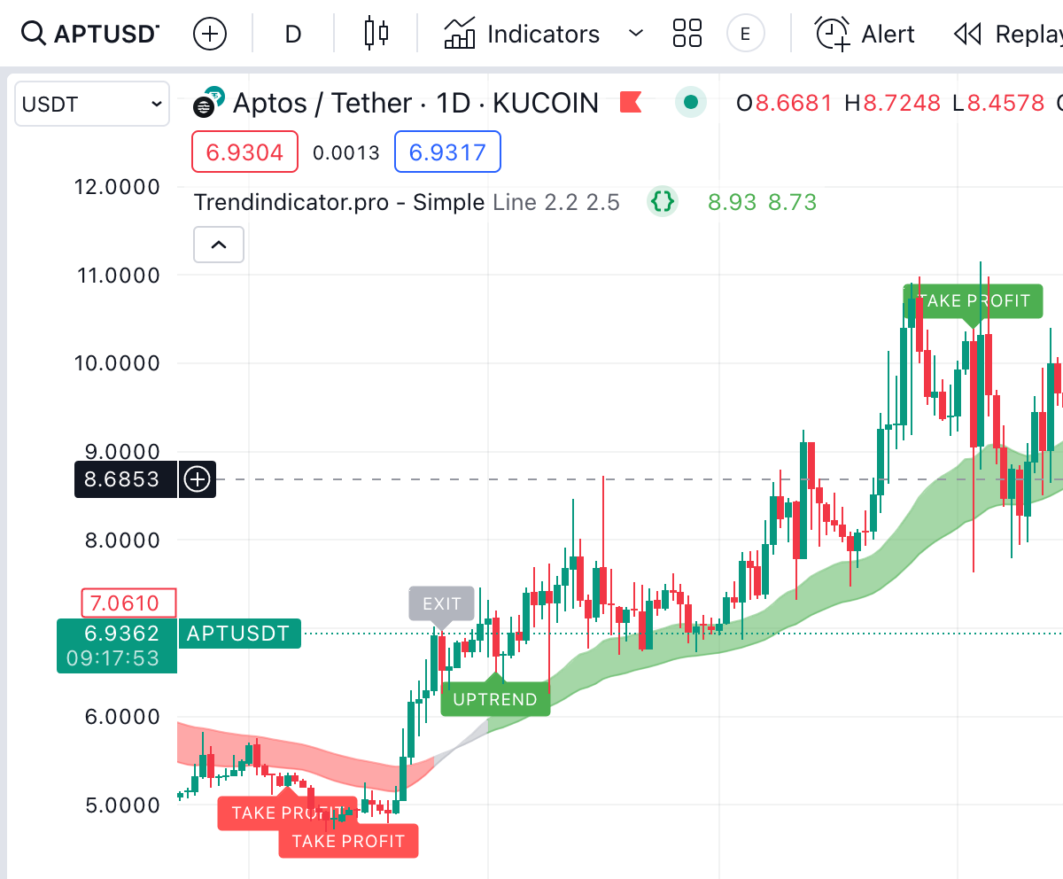 crypto trend analisys